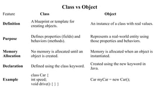 This is an Object Oreiented Programming For CS | PPTX