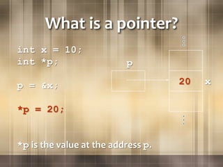 #OOP_D_ITS - 2nd - C++ Getting Started | PPTX | Programming Languages ...