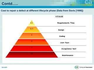 Contd…..
0
10
20
30
40
50
60
70
80
90
1st Qtr 2nd Qtr 3rd Qtr 4th Qtr
East
West
North
Cost to repair a defect at different lifecycle phase (Data from Davis [1998])
 