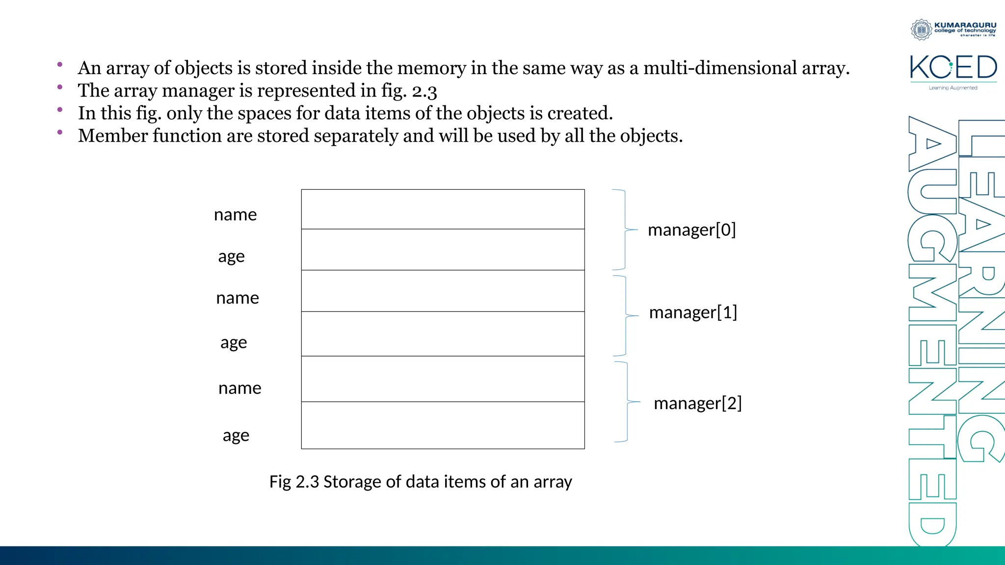 • An array of objects is stored inside the memory in the same way as a multi-dimensional array.
• The array manager is represented in fig. 2.3
• In this fig. only the spaces for data items of the objects is created.
• Member function are stored separately and will be used by all the objects.
name
name
name
age
age
age
manager[0]
manager[1]
manager[2]
Fig 2.3 Storage of data items of an array
 