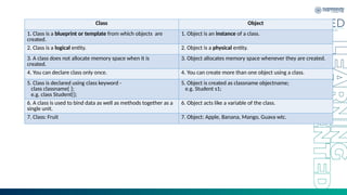 Class Object
1. Class is a blueprint or template from which objects are
created.
1. Object is an instance of a class.
2. Class is a logical entity. 2. Object is a physical entity.
3. A class does not allocate memory space when it is
created.
3. Object allocates memory space whenever they are created.
4. You can declare class only once. 4. You can create more than one object using a class.
5. Class is declared using class keyword -
class classname{ };
e.g. class Student{};
5. Object is created as classname objectname;
e.g. Student s1;
6. A class is used to bind data as well as methods together as a
single unit.
6. Object acts like a variable of the class.
7. Class: Fruit 7. Object: Apple, Banana, Mango, Guava wtc.
 