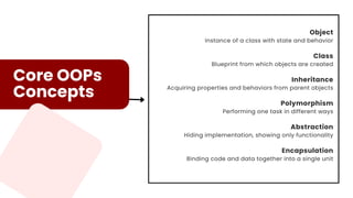 What is OOPs Concepts in Java? - Tpoint Tech | PDF