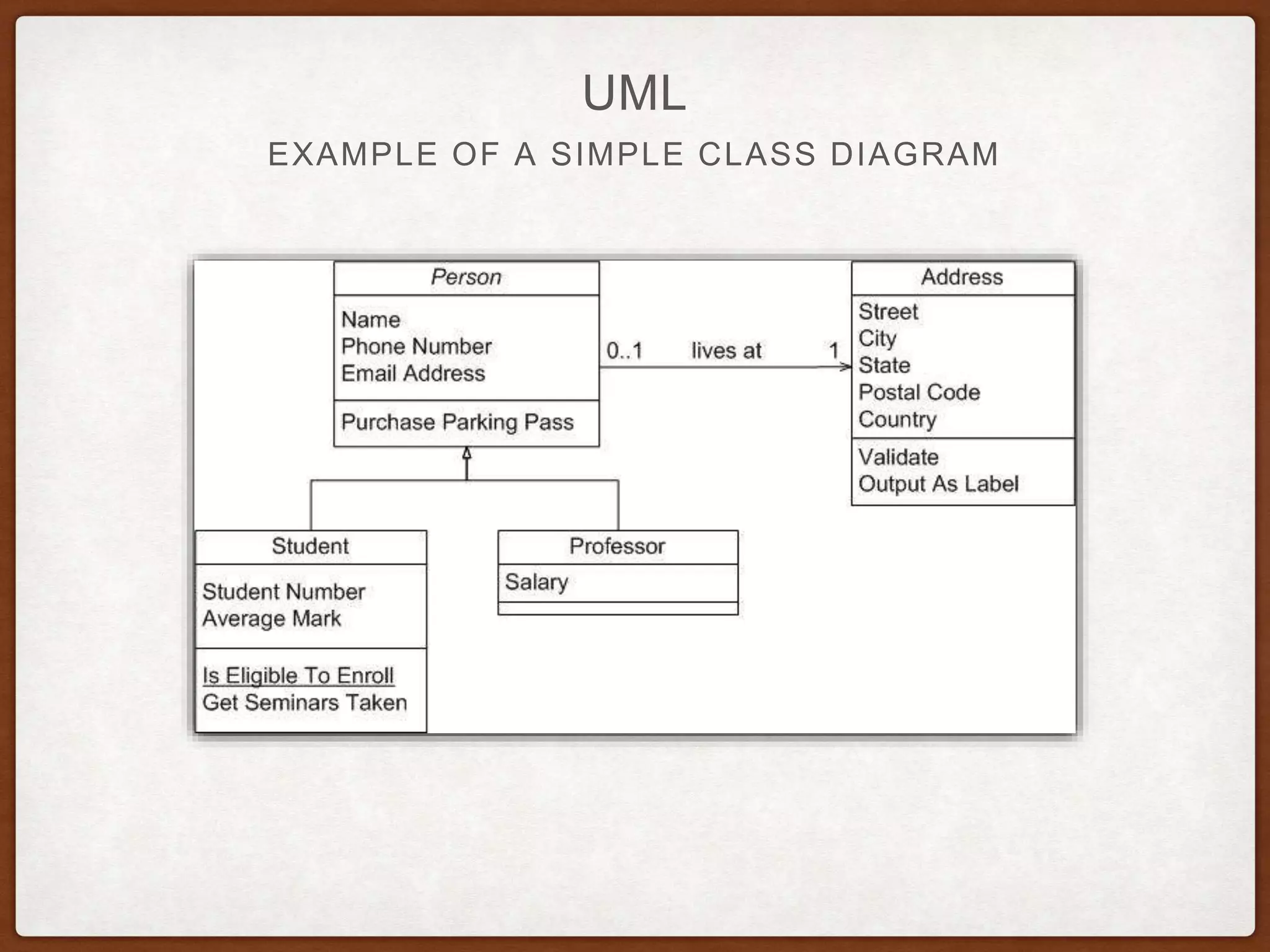 EXAMPLE OF A SIMPLE CLASS DIAGRAM
UML
 