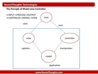 NuevoThoughts Technologies
www.NuevoThoughts.com
The Principle of Model view Controller:
INPUT->PROCESS->OUTPUT
CONTROLER->MODEL->VIEW
view
model
controller
User
uses
manipulatesupdates
sees
application
 