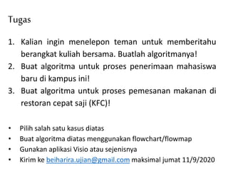 1. Kalian ingin menelepon teman untuk memberitahu
berangkat kuliah bersama. Buatlah algoritmanya!
2. Buat algoritma untuk proses penerimaan mahasiswa
baru di kampus ini!
3. Buat algoritma untuk proses pemesanan makanan di
restoran cepat saji (KFC)!
Tugas
• Pilih salah satu kasus diatas
• Buat algoritma diatas menggunakan flowchart/flowmap
• Gunakan aplikasi Visio atau sejenisnya
• Kirim ke beiharira.ujian@gmail.com maksimal jumat 11/9/2020
 