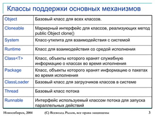Новосибирск, 2004 (С) Всеволод Рылов, все права защищены 3
Классы поддержки основных механизмов
Базовый класс для загрузчи...
