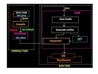 Object Oriented concept-JAVA-Module-1-PPT.pptx