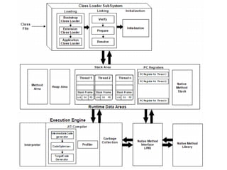 Object Oriented concept-JAVA-Module-1-PPT.pptx