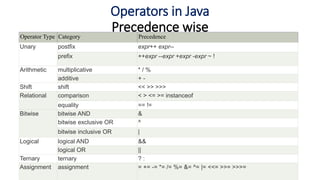 OOP-java-variables.pptx
