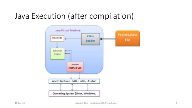 OOP - Java is platform independent