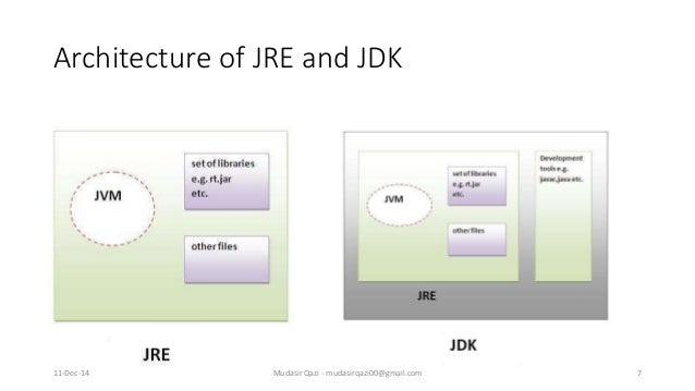 OOP - Java is platform independent