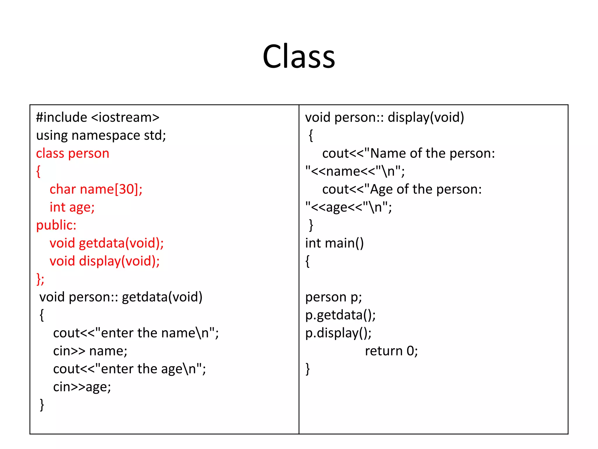 Class
#include <iostream>
using namespace std;
class person
{
char name[30];
int age;
public:
void getdata(void);
void display(void);
};
void person:: getdata(void)
{
cout<<"enter the namen";
cin>> name;
cout<<"enter the agen";
cin>>age;
}
void person:: display(void)
{
cout<<"Name of the person:
"<<name<<"n";
cout<<"Age of the person:
"<<age<<"n";
}
int main()
{
person p;
p.getdata();
p.display();
return 0;
}
 