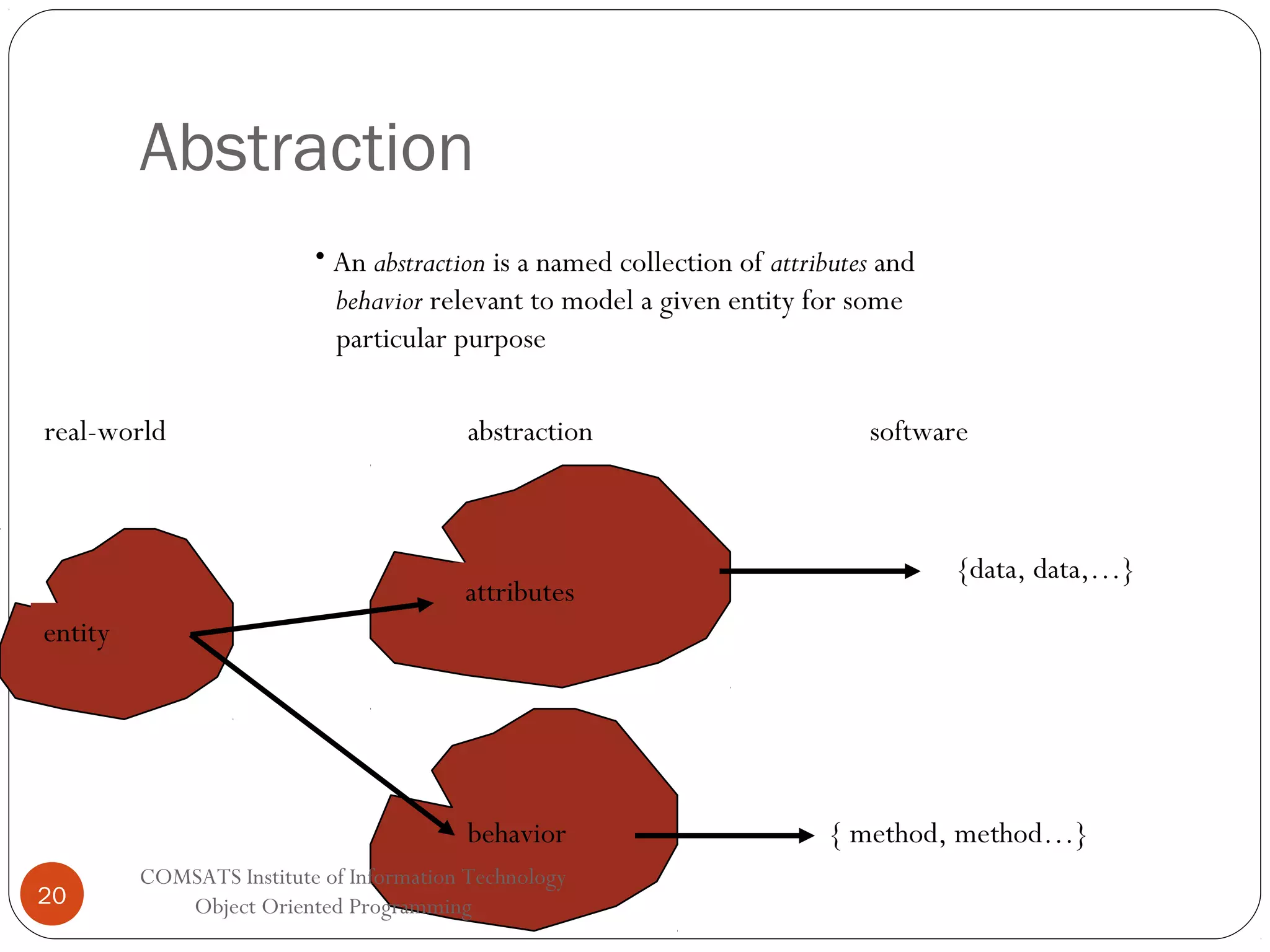 Abstraction • An abstraction is a named collection of attributes and behavior relevant to model a given entity for some particular purpose real-world abstraction attributes software {data, data,…} entity behavior 20 COMSATS Institute of Information Technology Object Oriented Programming { method, method…} 