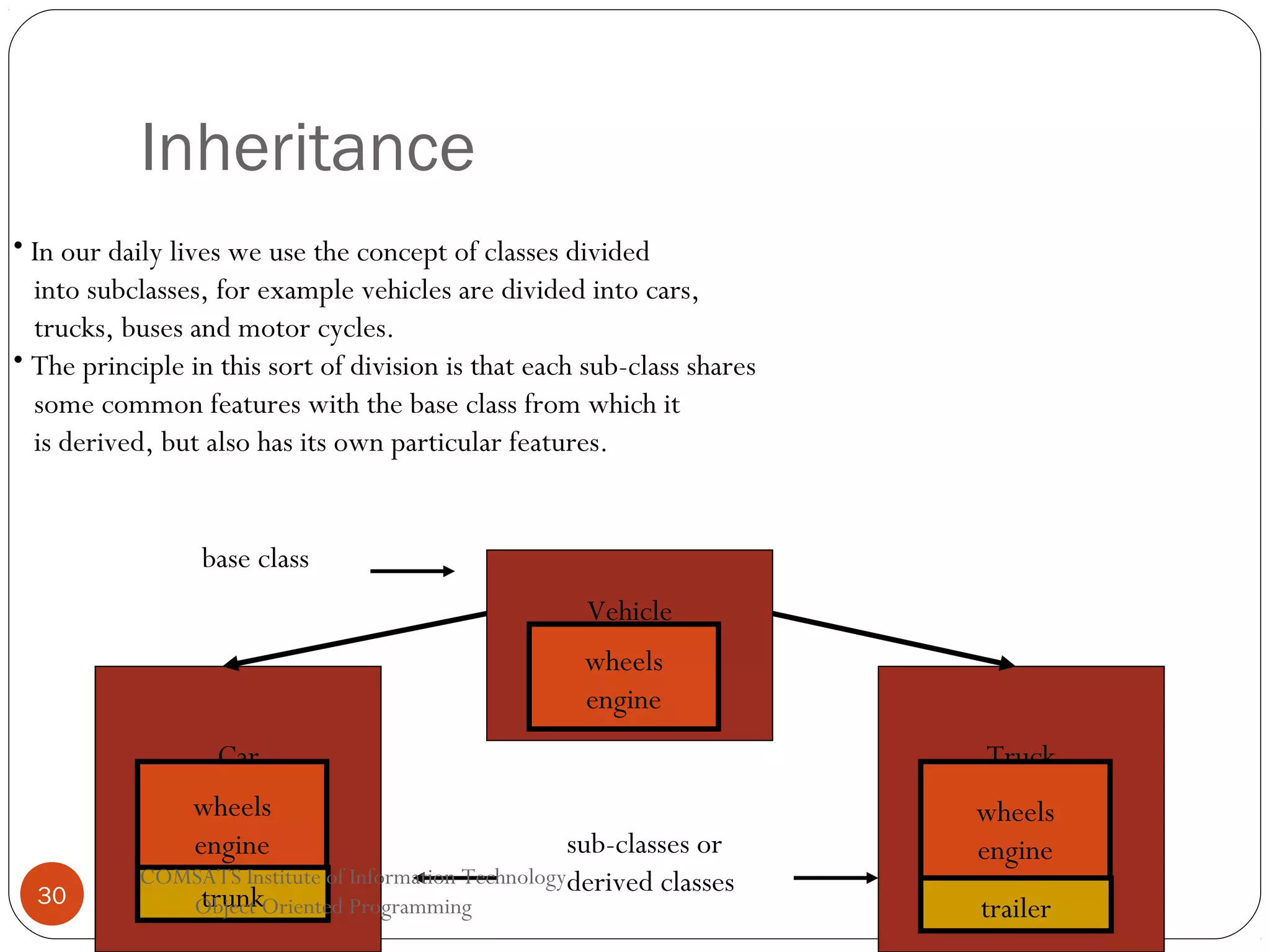 Inheritance • In our daily lives we use the concept of classes divided into subclasses, for example vehicles are divided into cars, trucks, buses and motor cycles. • The principle in this sort of division is that each sub-class shares some common features with the base class from which it is derived, but also has its own particular features. base class Vehicle wheels engine Car 30 wheels sub-classes or engine COMSATS Institute of Information Technologyderived classes trunk trunk Object Oriented Programming Truck wheels engine trailer trailer 