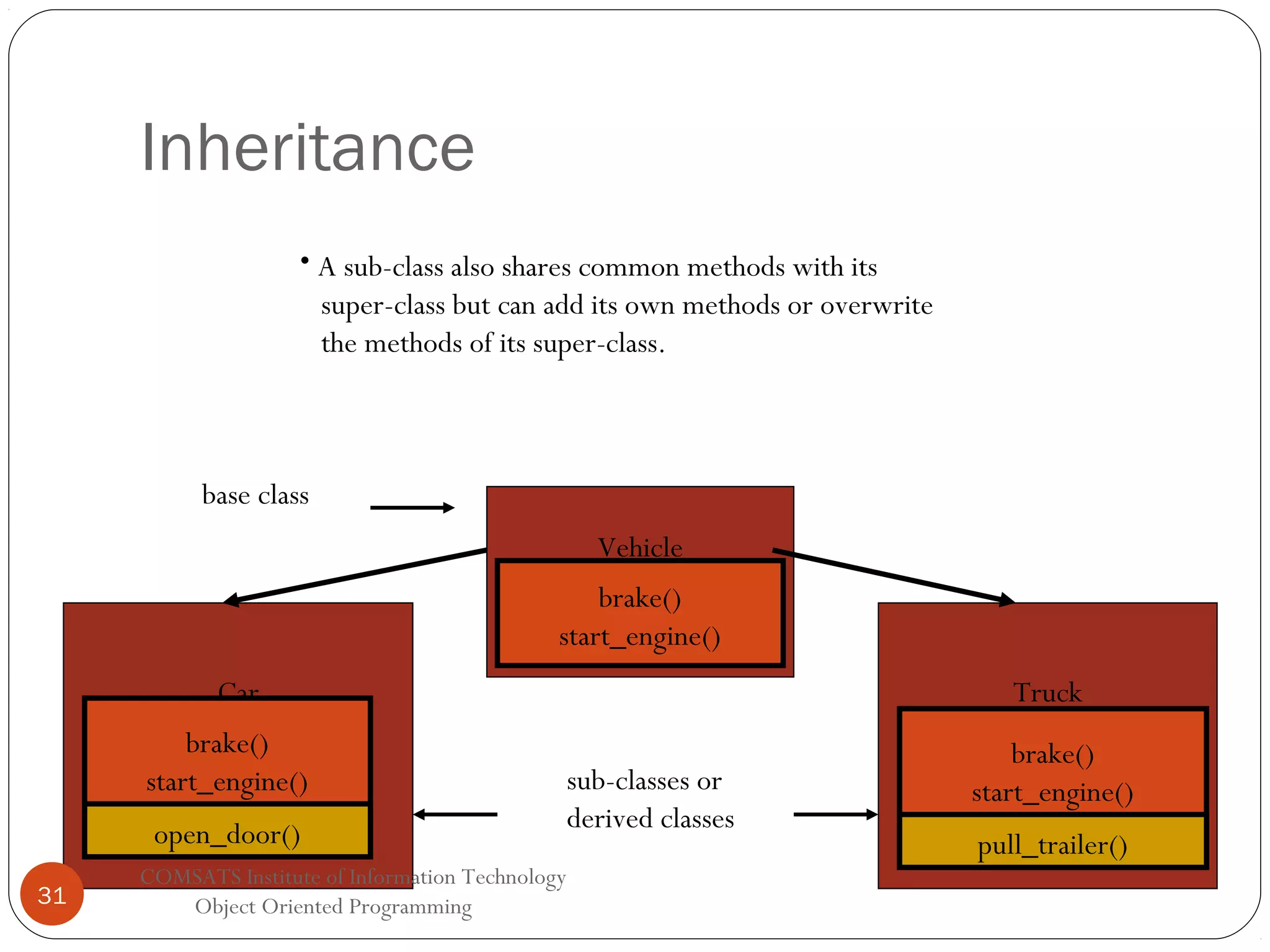 Inheritance • A sub-class also shares common methods with its super-class but can add its own methods or overwrite the methods of its super-class. base class Vehicle brake() start_engine() Car brake() start_engine() open_door() open_door() 31 COMSATS Institute of Information Technology Object Oriented Programming Truck sub-classes or derived classes brake() start_engine() open_door() pull_trailer() 