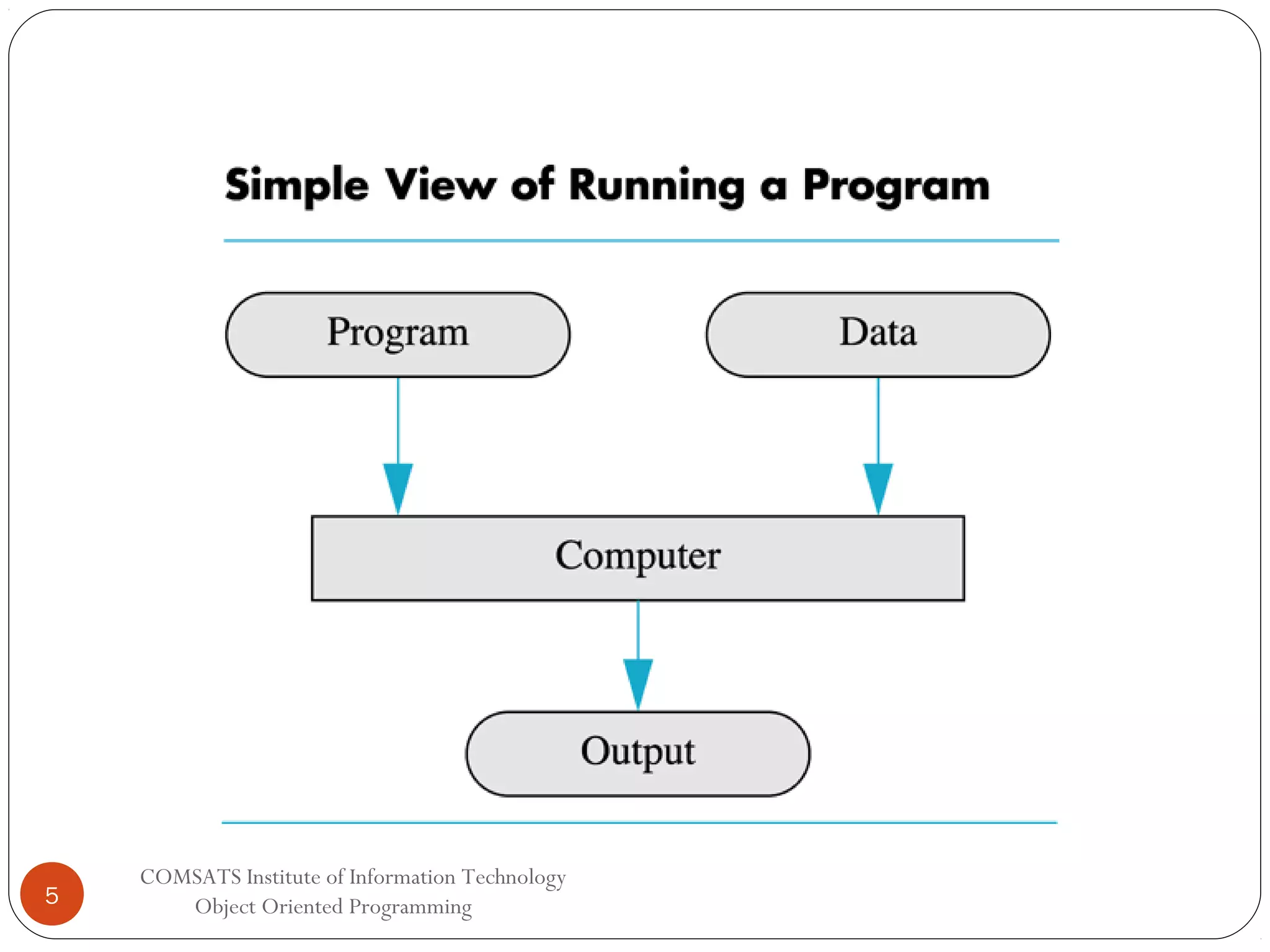 5 COMSATS Institute of Information Technology Object Oriented Programming 