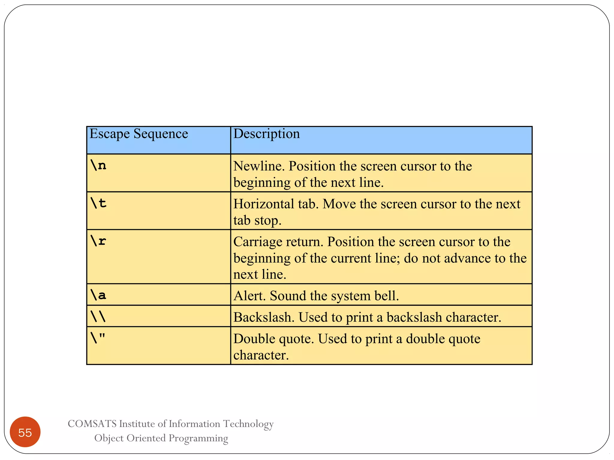Escape Sequence n Newline. Position the screen cursor to the beginning of the next line. t Horizontal tab. Move the screen cursor to the next tab stop. r Carriage return. Position the screen cursor to the beginning of the current line; do not advance to the next line. a Alert. Sound the system bell. Backslash. Used to print a backslash character. " 55 Description Double quote. Used to print a double quote character. COMSATS Institute of Information Technology Object Oriented Programming 