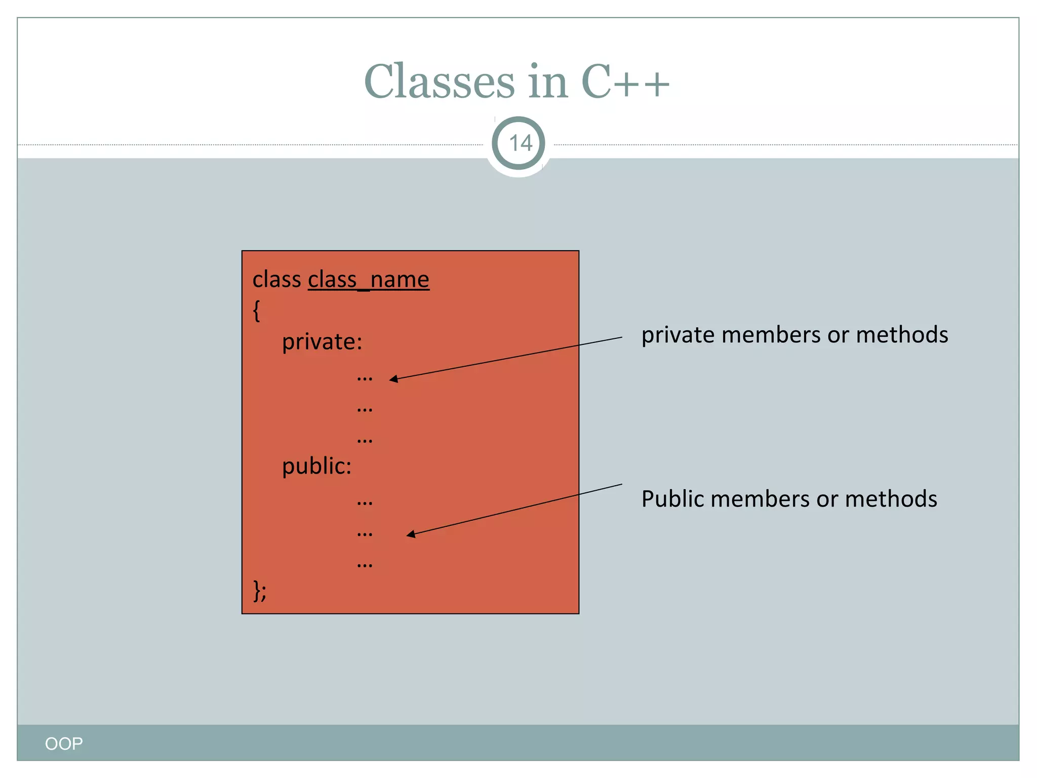 Classes in C++
14

class class_name
{
private:
…
…
…
public:
…
…
…
};

OOP

private members or methods

Public members or methods

 