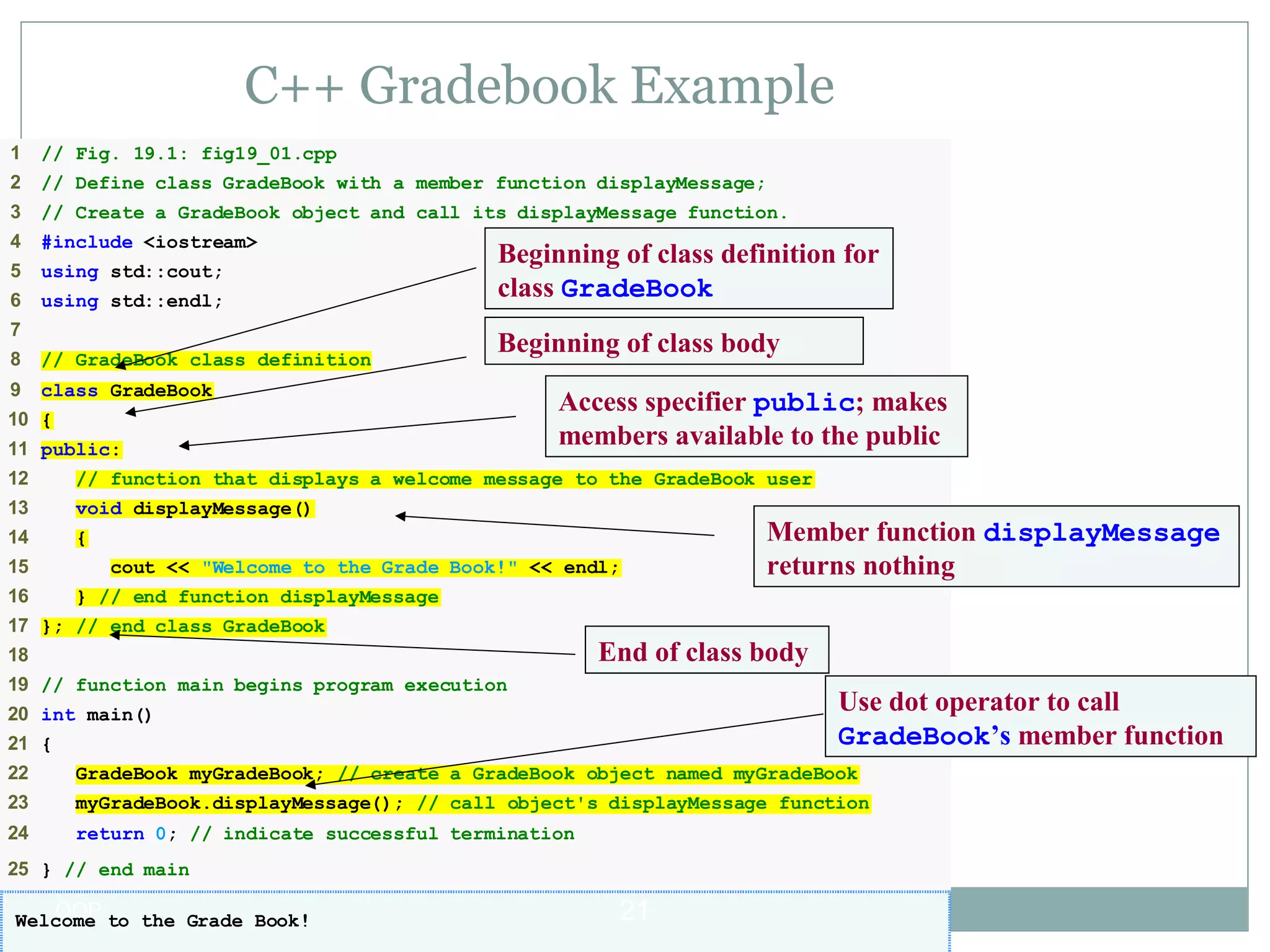 C++ Gradebook Example
1

// Fig. 19.1: fig19_01.cpp

2

// Define class GradeBook with a member function displayMessage;

3

// Create a GradeBook object and call its displayMessage function.

4

#include <iostream>

5

using std::cout;

6

using std::endl;

7
8

// GradeBook class definition

9

Beginning of class definition for
class GradeBook
Beginning of class body

class GradeBook

10 {
11 public:

Access specifier public; makes
members available to the public

12

// function that displays a welcome message to the GradeBook user

13

void displayMessage()

14

{

15
16

cout << "Welcome to the Grade Book!" << endl;

Member function displayMessage
returns nothing

} // end function displayMessage

17 }; // end class GradeBook
18

End of class body

19 // function main begins program execution

Use dot operator to call
GradeBook’s member function

20 int main()
21 {
22

GradeBook myGradeBook; // create a GradeBook object named myGradeBook

23

myGradeBook.displayMessage(); // call object's displayMessage function

24

return 0; // indicate successful termination

25 } // end main

OOP
Welcome to the Grade Book!

21

 