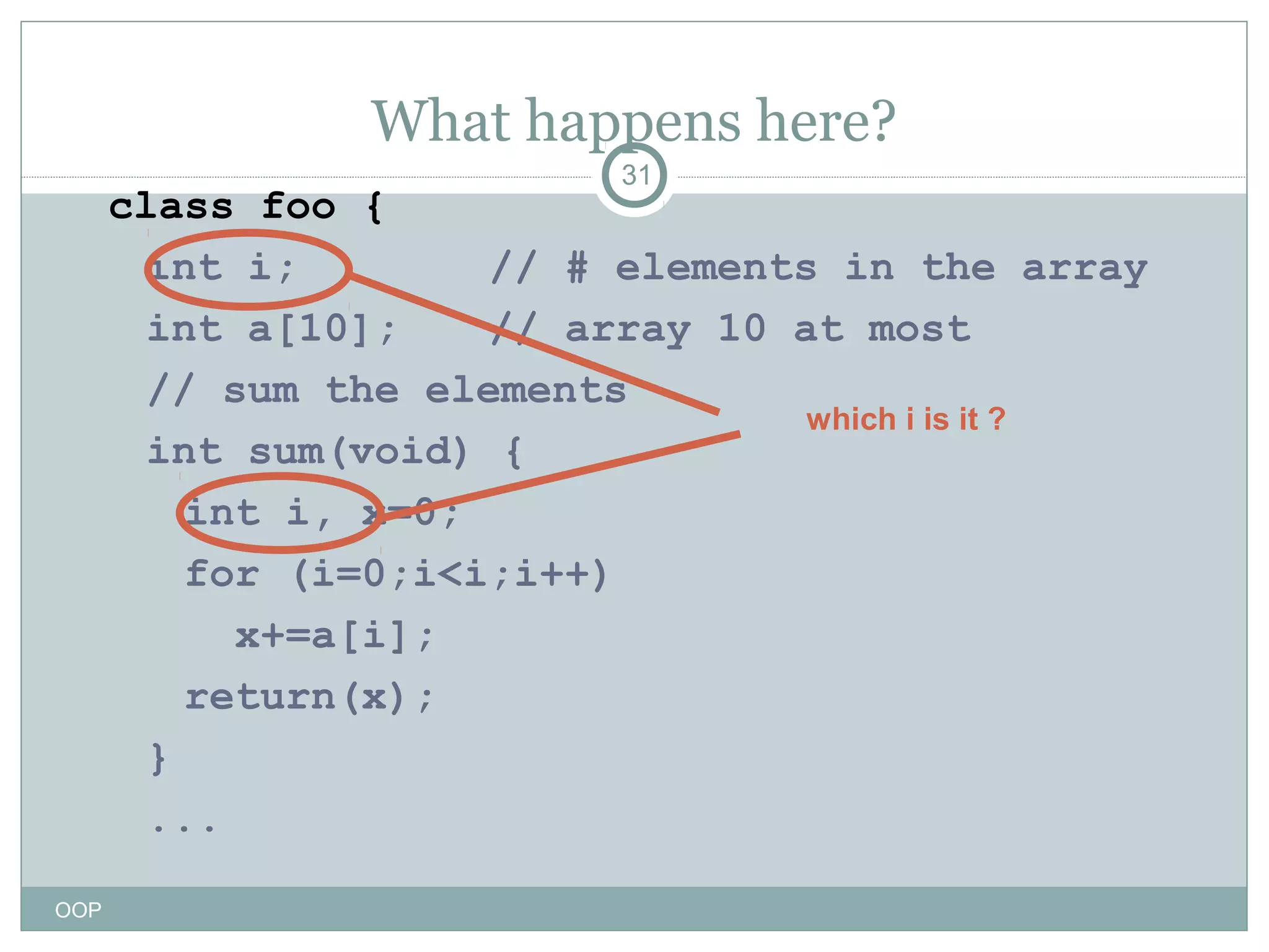 What happens here?
31

class foo {
int i;
// # elements in the array
int a[10];
// array 10 at most
// sum the elements
which i is it ?
int sum(void) {
int i, x=0;
for (i=0;i<i;i++)
x+=a[i];
return(x);
}
...
OOP

 