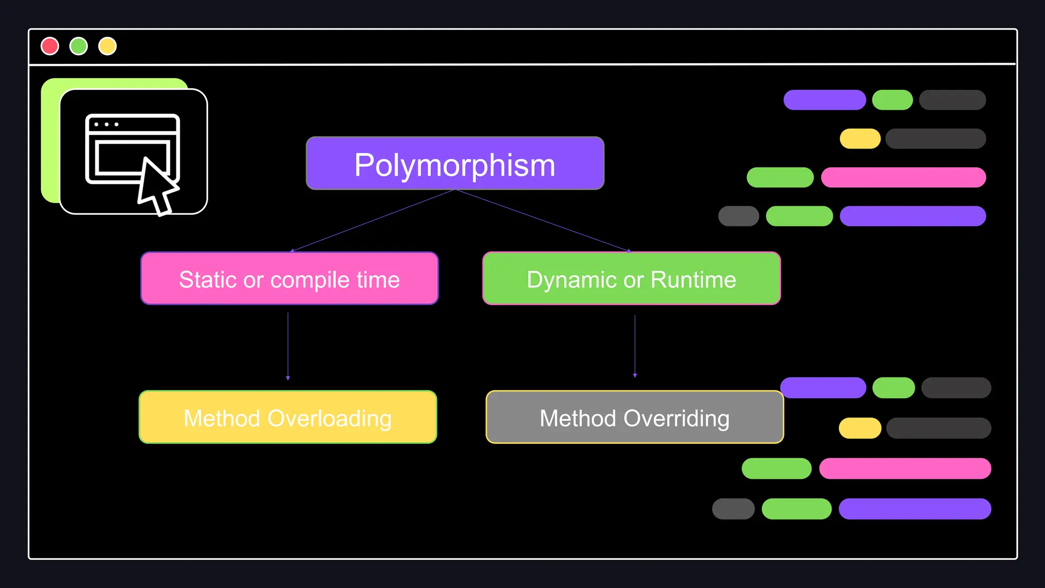 OOP- PolymorphismFinal12injavait101.pptx | Programming Languages ...