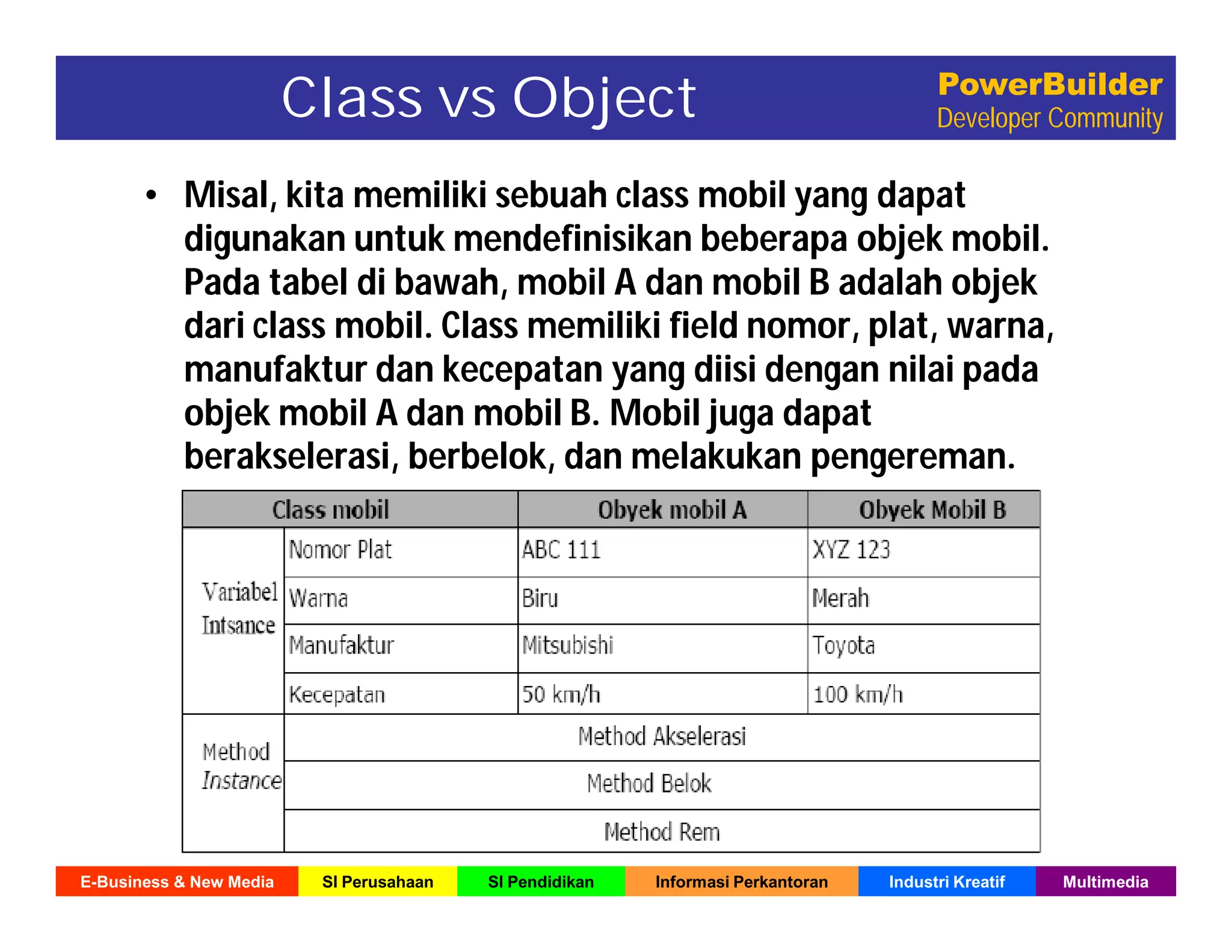 E-Business & New Media SI Perusahaan SI Pendidikan Informasi Perkantoran Industri Kreatif Multimedia
PowerBuilder
Developer CommunityClass vs Object
• Misal, kita memiliki sebuah class mobil yang dapat
digunakan untuk mendefinisikan beberapa objek mobil.
Pada tabel di bawah, mobil A dan mobil B adalah objek
dari class mobil. Class memiliki field nomor, plat, warna,
manufaktur dan kecepatan yang diisi dengan nilai pada
objek mobil A dan mobil B. Mobil juga dapat
berakselerasi, berbelok, dan melakukan pengereman.
 