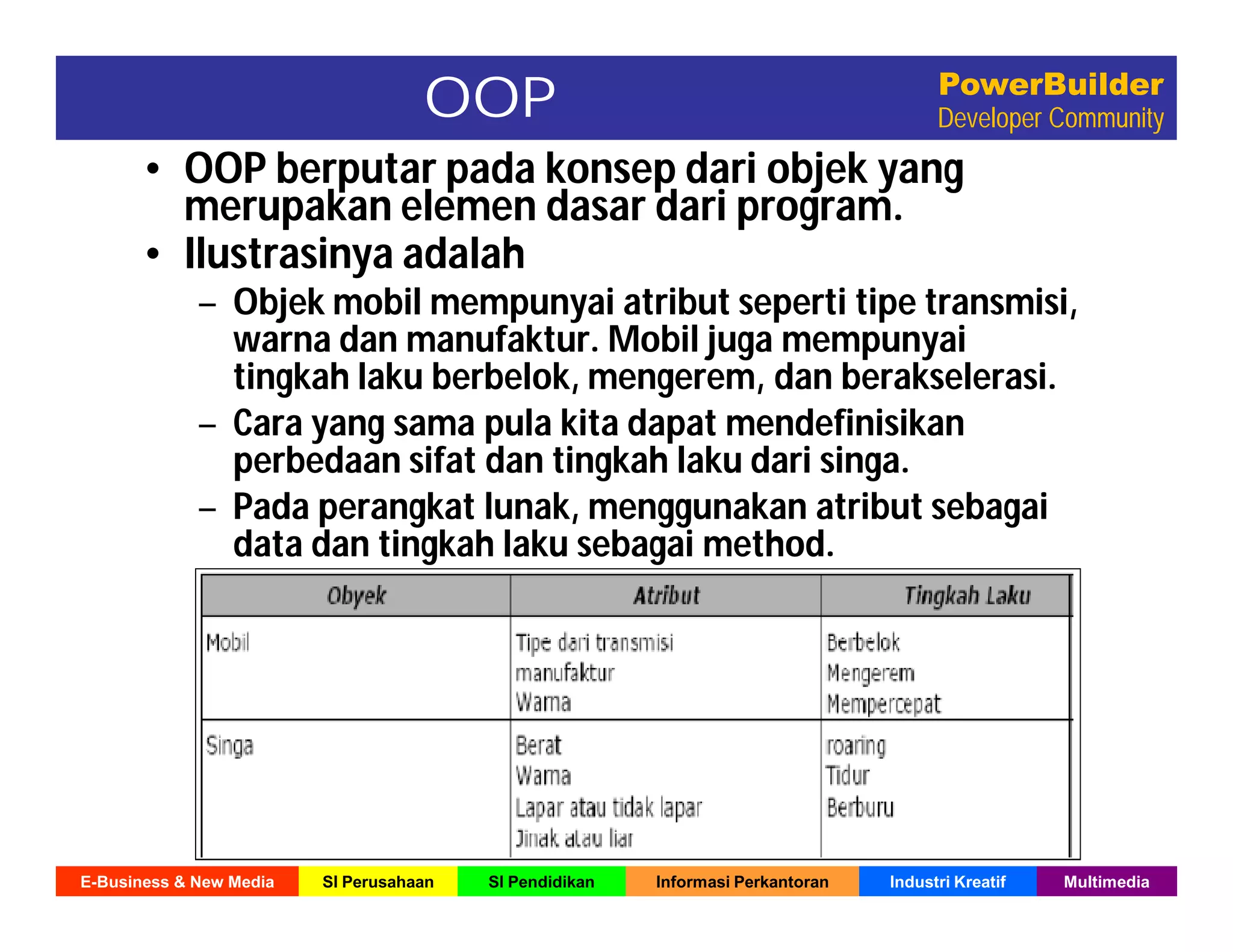 E-Business & New Media SI Perusahaan SI Pendidikan Informasi Perkantoran Industri Kreatif Multimedia
PowerBuilder
Developer CommunityOOP
• OOP berputar pada konsep dari objek yang
merupakan elemen dasar dari program.
• Ilustrasinya adalah
– Objek mobil mempunyai atribut seperti tipe transmisi,
warna dan manufaktur. Mobil juga mempunyai
tingkah laku berbelok, mengerem, dan berakselerasi.
– Cara yang sama pula kita dapat mendefinisikan
perbedaan sifat dan tingkah laku dari singa.
– Pada perangkat lunak, menggunakan atribut sebagai
data dan tingkah laku sebagai method.
 
