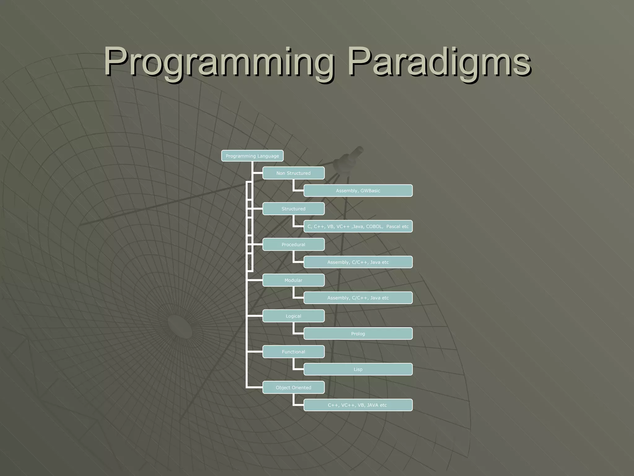 Oop Presentation | PPT | Programming Languages | Computing