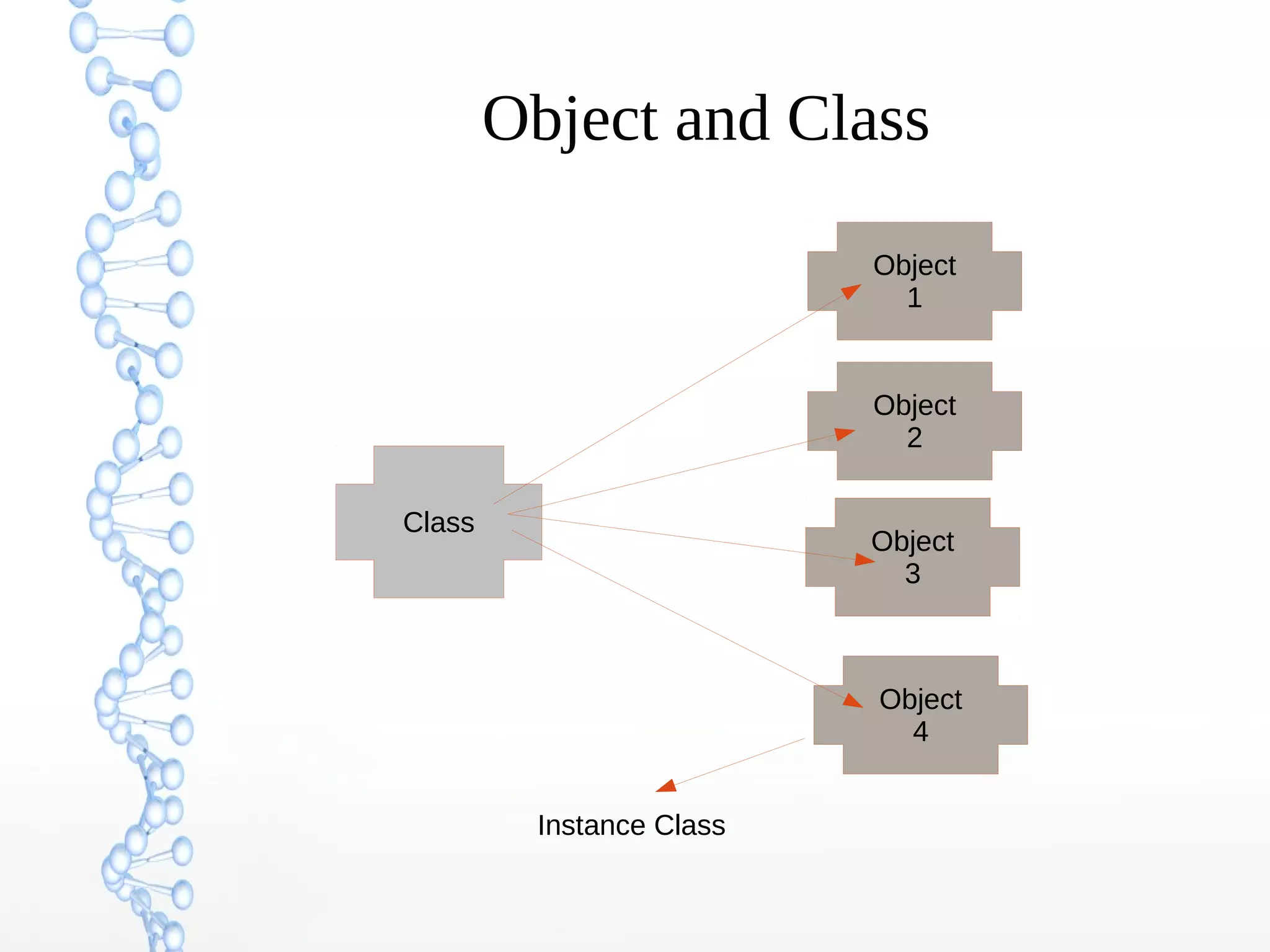 Object and Class
Object
1

Object
2
Class

Object
3

Object
4
Instance Class

 