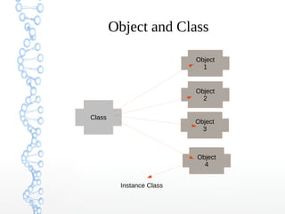 Object and Class
Object
1

Object
2
Class

Object
3

Object
4
Instance Class

 