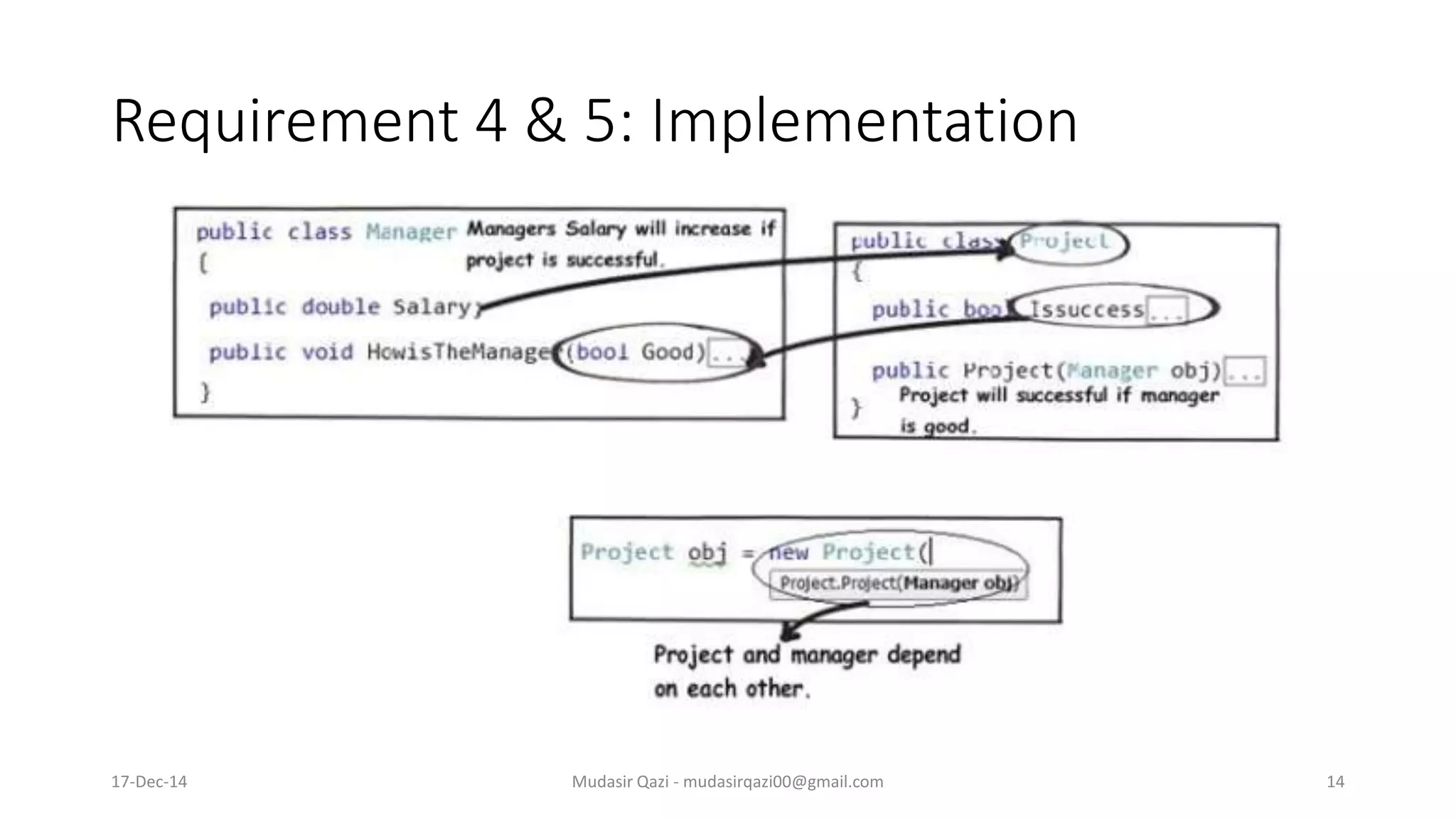 Requirement 4 & 5: Implementation
17-Dec-14 Mudasir Qazi - mudasirqazi00@gmail.com 14
 