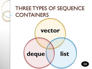 Sppu University|BE|Computer Engineering|OOPs|unit 6 notes|ppt | PDF