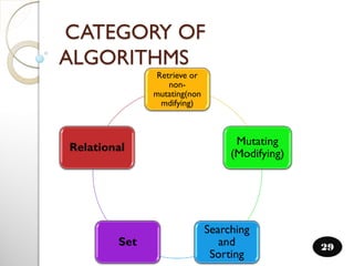 Retrieve or
non-
mutating(non
mdifying)
Mutating
(Modifying)
Searching
and
Sorting
Set
Relational
CATEGORY OF
ALGORITHMS
29
 