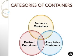 Sequence
Containers
Associative
Containers
Derived
Containers
CATEGORIES OF CONTAINERS
8
 