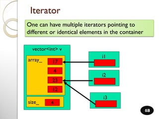 Iterator
48
vector<int> v
array_ 17
4
23
12
size_ 4
i3
i1
i2
One can have multiple iterators pointing to
different or identical elements in the container
 