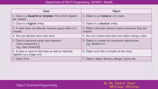 Department of E&TC Engineering, MCERC, Nashik
Object Oriented Programming
By- Ms. Dipali K. Pawar
ME(Comp) , BE(Comp)
Class Object
1. Class is a blueprint or template from which objects
are created.
1. Object is an instance of a class.
2. Class is a logical entity. 2. Object is a physical entity.
3. A class does not allocate memory space when it is
created.
3. Object allocates memory space whenever they are
created.
4. You can declare class only once. 4. You can create more than one object using a class.
5. Class is declared using class keyword -
class classname{ };
e.g. class Student{};
5. Object is created as classname objectname;
e.g. Student s1;
6. A class is used to bind data as well as methods
together as a single unit.
6. Object acts like a variable of the class.
7. Class: Fruit 7. Object: Apple, Banana, Mango, Guava wtc.
 