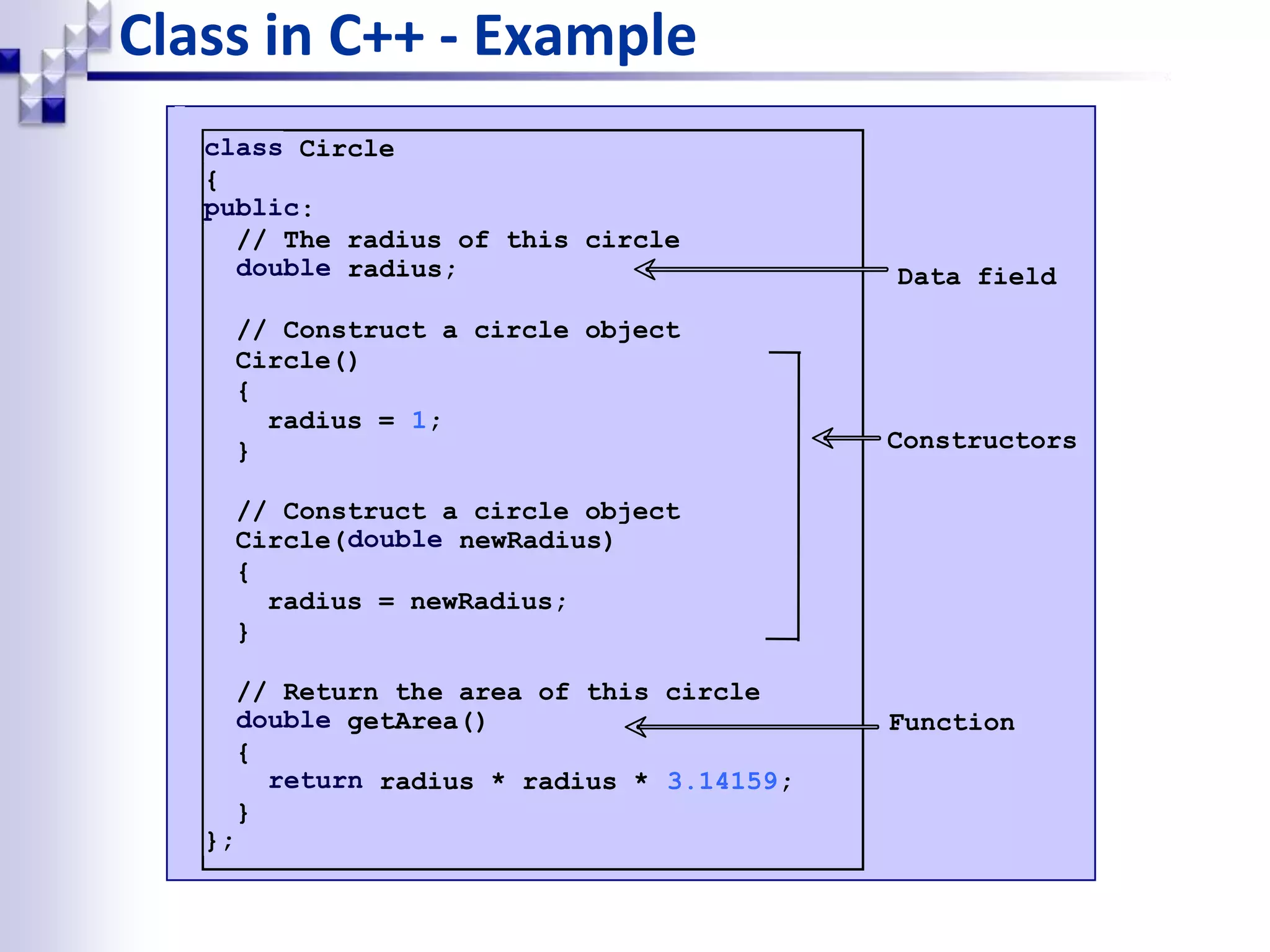 Class in C++ - Example class Circle { public: // The radius of this circle double radius; // Construct a circle object Circle() { radius = 1; } // Construct a circle object Circle(double newRadius) { radius = newRadius; } // Return the area of this circle double getArea() { return radius * radius * 3.14159; } }; Data field Function Constructors 