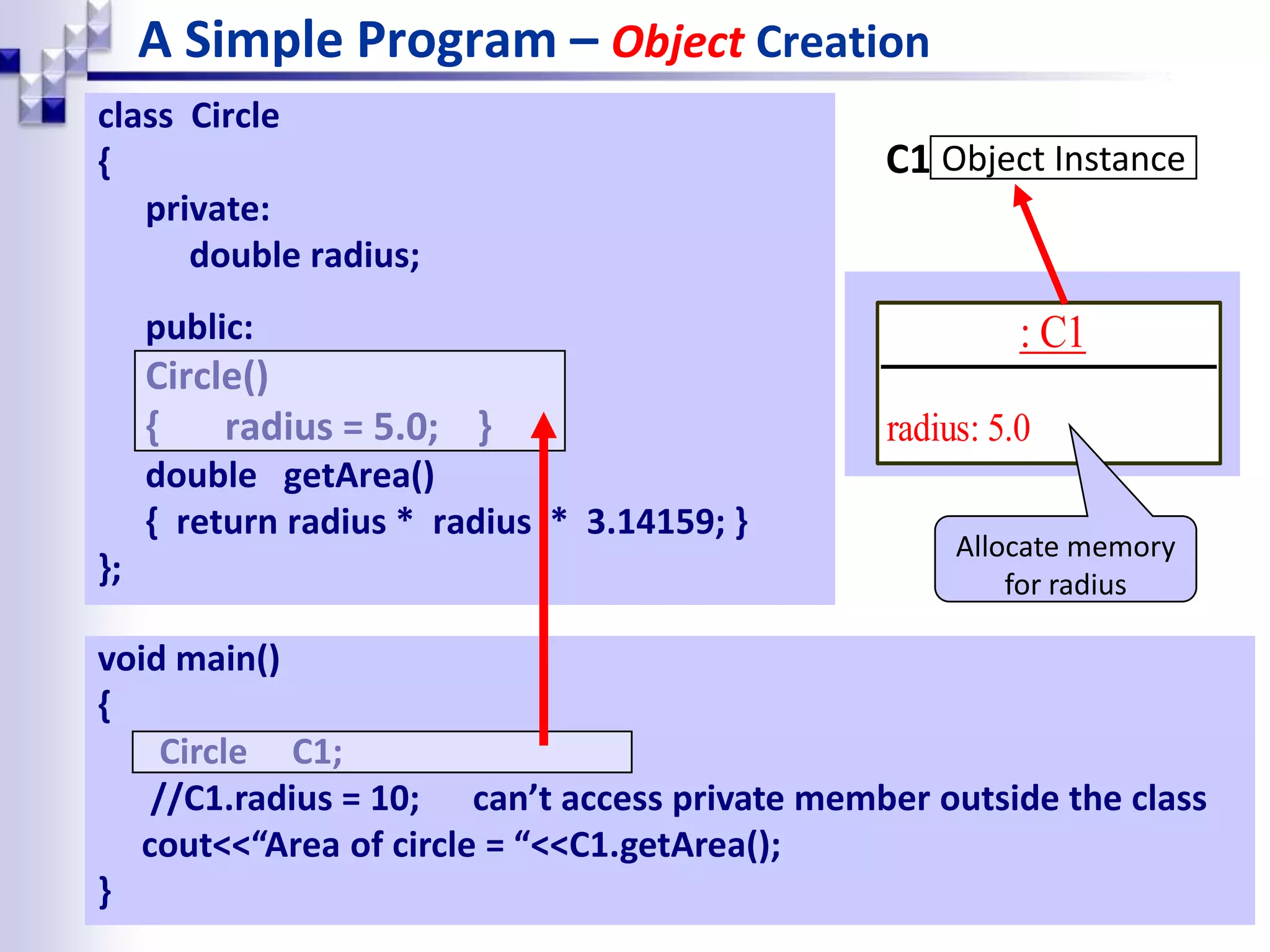 A Simple Program – Object Creation class Circle { private: double radius; public: Circle() { radius = 5.0; } double getArea() { return radius * radius * 3.14159; } }; Object InstanceC1 : C1 radius: 5.0 void main() { Circle C1; //C1.radius = 10; can’t access private member outside the class cout<<“Area of circle = “<<C1.getArea(); } Allocate memory for radius 