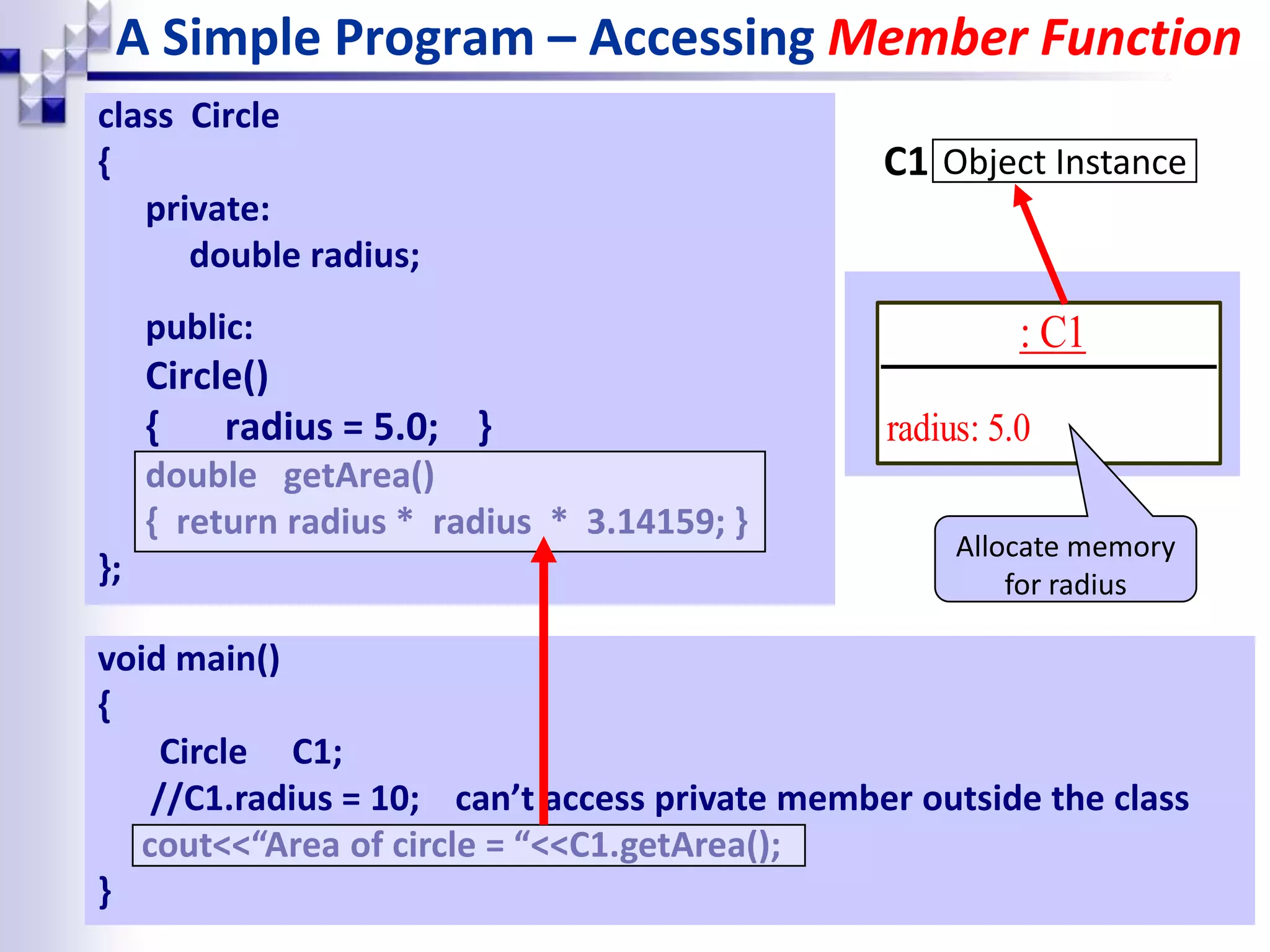 A Simple Program – Accessing Member Function class Circle { private: double radius; public: Circle() { radius = 5.0; } double getArea() { return radius * radius * 3.14159; } }; Object InstanceC1 : C1 radius: 5.0 void main() { Circle C1; //C1.radius = 10; can’t access private member outside the class cout<<“Area of circle = “<<C1.getArea(); } Allocate memory for radius 