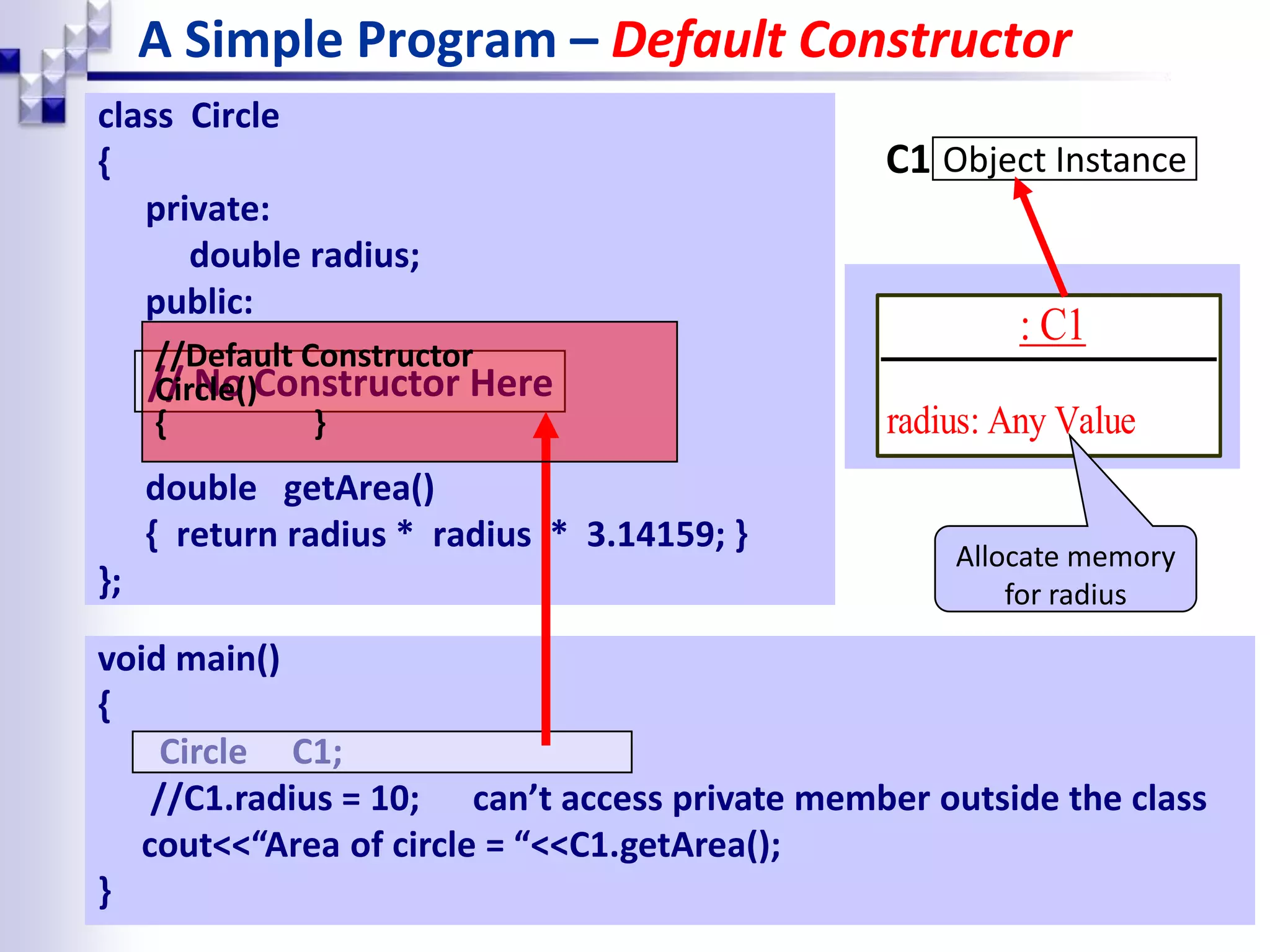 A Simple Program – Default Constructor class Circle { private: double radius; public: double getArea() { return radius * radius * 3.14159; } }; // No Constructor Here Object InstanceC1 void main() { Circle C1; //C1.radius = 10; can’t access private member outside the class cout<<“Area of circle = “<<C1.getArea(); } //Default Constructor Circle() { } : C1 radius: Any Value Allocate memory for radius 