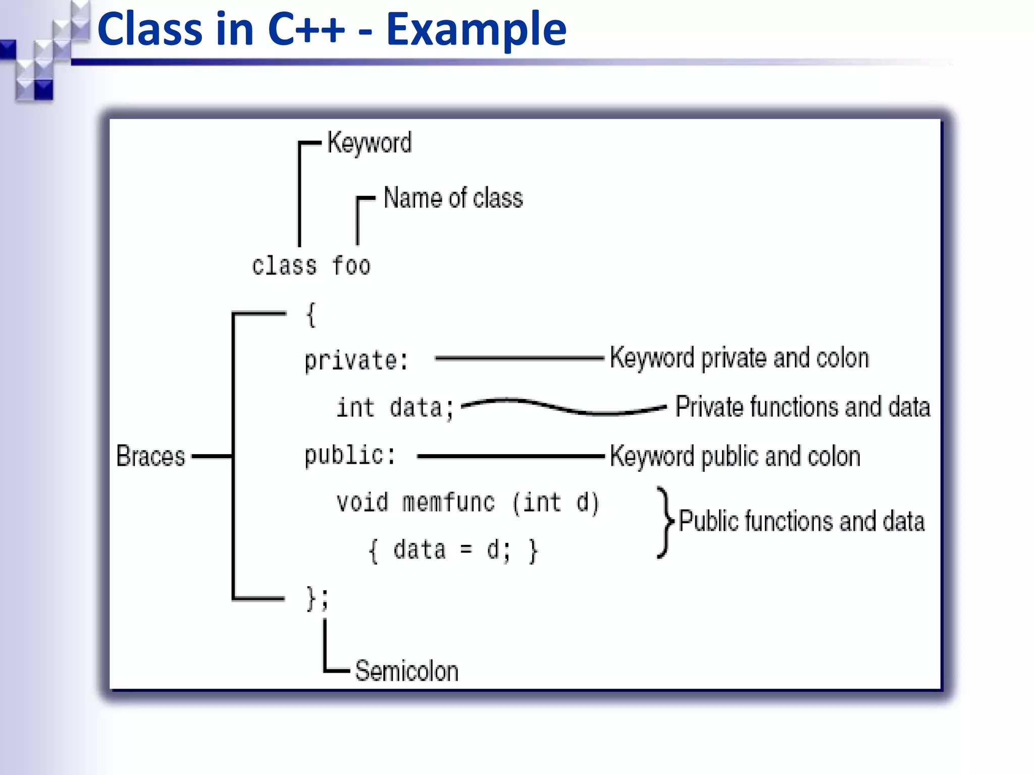 Class in C++ - Example 