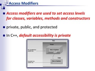 Oop objects_classes | PPT