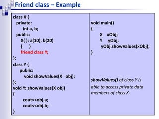 Friend class – Example
class X {
private:
int a, b;
public:
X( ): a(10), b(20)
{ }
friend class Y;
};
class Y {
public:
void showValues(X obj);
};
void Y::showValues(X obj)
{
cout<<obj.a;
cout<<obj.b;
}
void main()
{
X xObj;
Y yObj;
yObj.showValues(xObj);
}
showValues() of class Y is
able to access private data
members of class X.
 