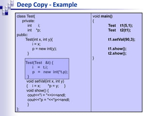 Deep Copy - Example
class Test{
private:
int i;
int *p;
public:
Test(int x, int y){
i = x;
p = new int(y);
}
Test(Test &t) {
i = t.i;
p = new int(*t.p);
}
void setVal(int x, int y)
{ i = x; *p = y; }
void show() {
cout<<"i = "<<i<<endl;
cout<<"p = "<<*p<<endl;
}
};
void main()
{
Test t1(5,1);
Test t2(t1);
t1.setVal(90,3);
t1.show();
t2.show();
}
 