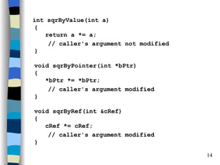 int sqrByValue(int a)
{
   return a *= a;
    // caller's argument not modified
}

void sqrByPointer(int *bPtr)
{
   *bPtr *= *bPtr;
    // caller's argument modified
}

void sqrByRef(int &cRef)
{
   cRef *= cRef;
    // caller's argument modified
}

                                        14
 