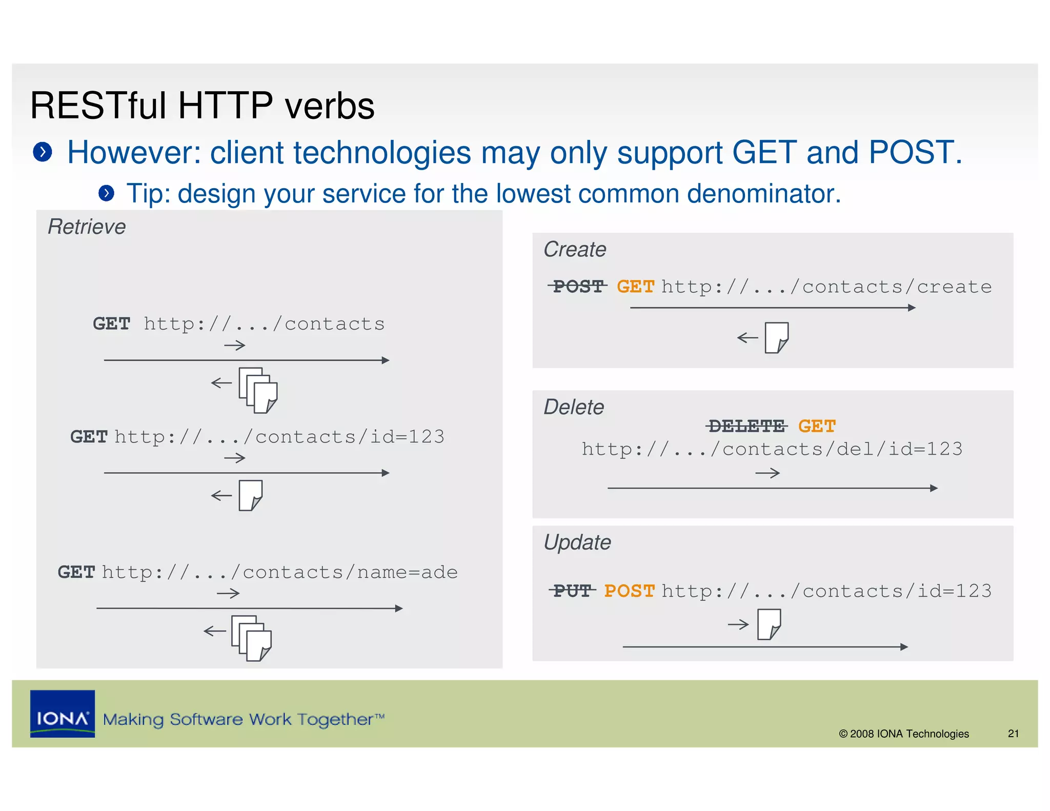 RESTful HTTP verbs
  However: client technologies may only support GET and POST.
           Tip: design your service for the lowest common denominator.
Retrieve
                                             Create
                                              POST GET http://.../contacts/create
    GET http://.../contacts


                                             Delete
  GET http://.../contacts/id=123                          DELETE GET
                                                http://.../contacts/del/id=123



                                             Update
 GET http://.../contacts/name=ade
                                              PUT POST http://.../contacts/id=123




                                                                     © 2008 IONA Technologies   21
 
