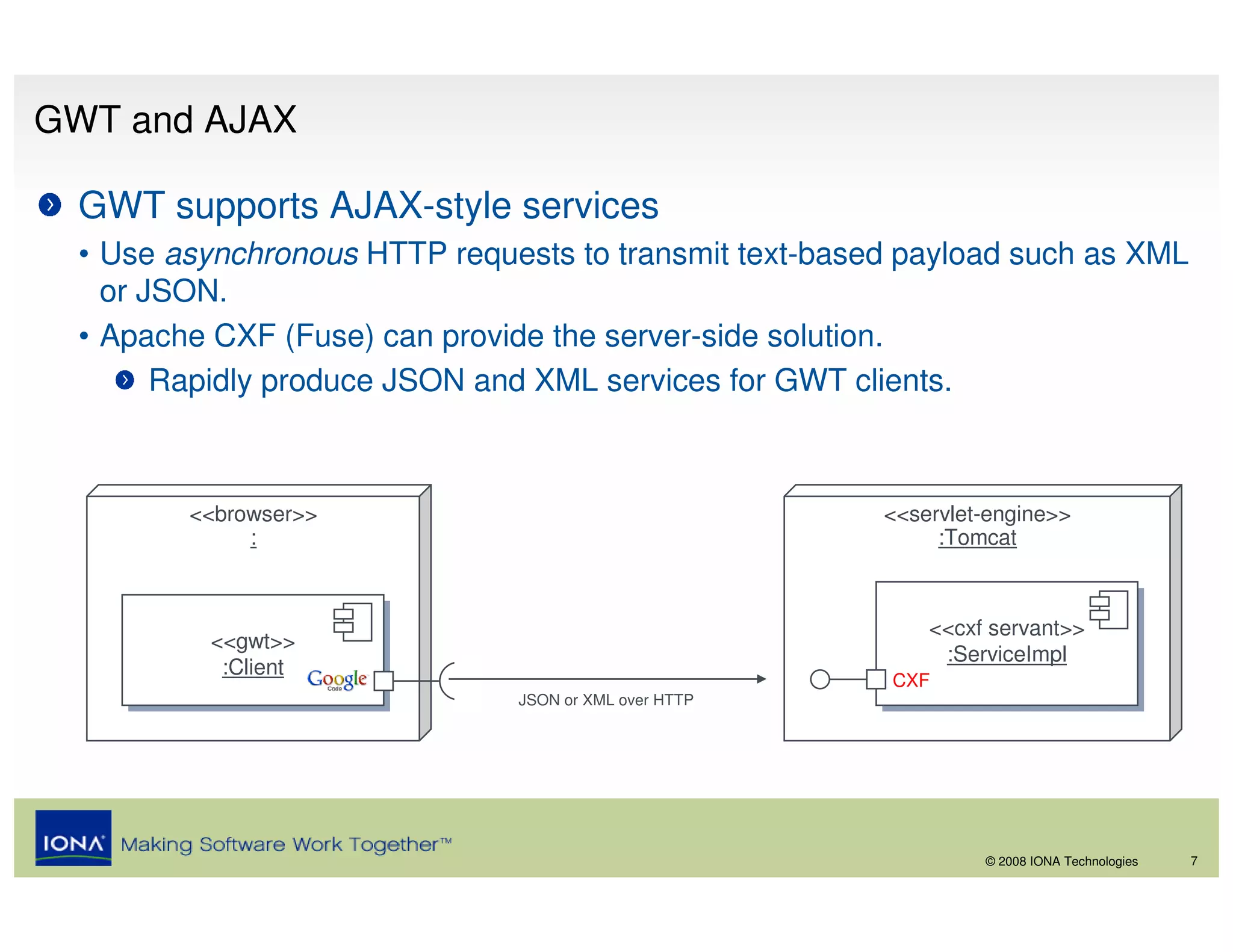 GWT and AJAX

  GWT supports AJAX-style services
  • Use asynchronous HTTP requests to transmit text-based payload such as XML
    or JSON.
  • Apache CXF (Fuse) can provide the server-side solution.
        Rapidly produce JSON and XML services for GWT clients.



         <<browser>>                                    <<servlet-engine>>
              :                                              :Tomcat



                                                            <<cxf servant>>
                                                            <<cxf servant>>
          <<gwt>>
          <<gwt>>                                            :ServiceImpl
                                                              :ServiceImpl
           :Client
            :Client                                     CXF
                               JSON or XML over HTTP




                                                                 © 2008 IONA Technologies   7
 