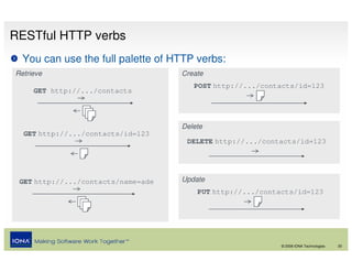RESTful HTTP verbs
  You can use the full palette of HTTP verbs:
Retrieve                            Create
                                       POST http://.../contacts/id=123
     GET http://.../contacts




                                    Delete
  GET http://.../contacts/id=123
                                     DELETE http://.../contacts/id=123




 GET http://.../contacts/name=ade   Update
                                        PUT http://.../contacts/id=123




                                                            © 2008 IONA Technologies   20
 