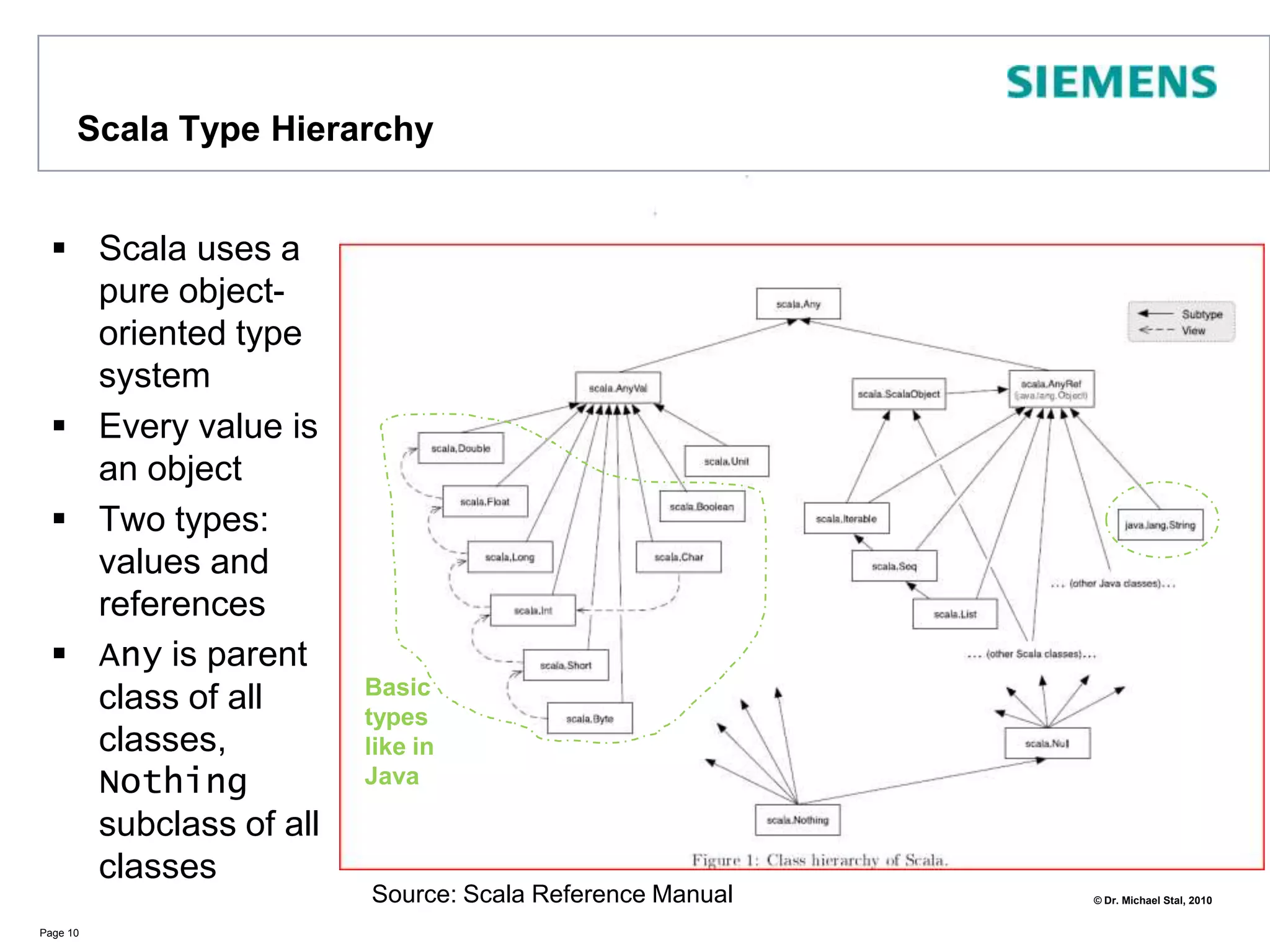 Stairway to Heaven – First Steps using Scala This source code file may be compiled using scalac und run using scala:scalac HelloWorldMain.scalascala HelloWorldMain Note: the source file must be named like the main object to be executed You may run an interpreter by using the following command line insteadscala HelloWorldMain.scala In this case you may also use plain Scala scripts (no classes or objects required)Or, even better, you might use an IDE like Idea, Netbeans, or EclipsePage 7