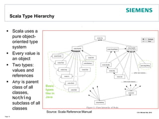 Stairway to Heaven – First Steps using Scala This source code file may be compiled using scalac und run using scala:scalac HelloWorldMain.scalascala HelloWorldMain Note: the source file must be named like the main object to be executed You may run an interpreter by using the following command line insteadscala HelloWorldMain.scala In this case you may also use plain Scala scripts (no classes or objects required)Or, even better, you might use an IDE like Idea, Netbeans, or EclipsePage 7